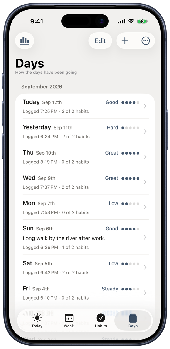 Every day you've logged — One tap in the evening rates the day and the app captures the rest itself — the habits, the events, the weather.